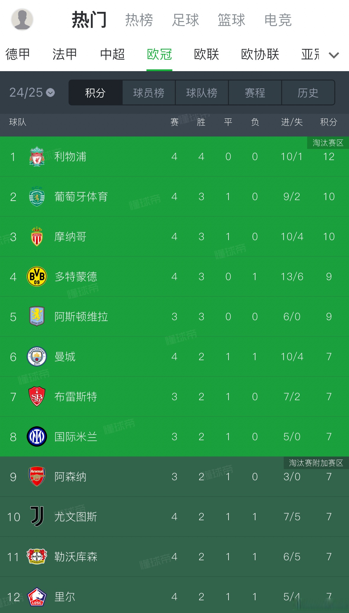 包含欧预赛积分榜揭晓，谁能稳坐榜首？的词条